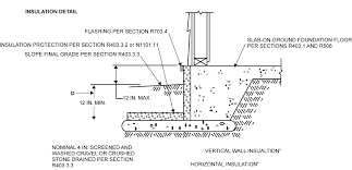 Ct State Building Code