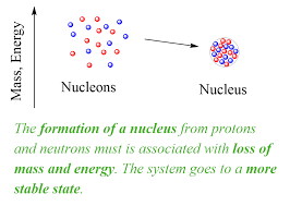 Nuclear Binding Energy Chemistry Steps