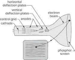 cathode ray crt photonics