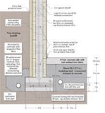 Icf And Foamed Glass Foundation