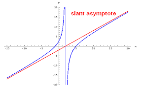 How To Find Slant Asymptote Of A Function