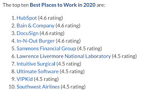 The Best Companies To Work For In 2020
