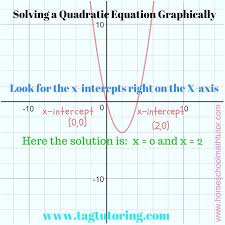 French Quadratics Quadratic Equation