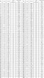 natural frequencies of fixed ends beams