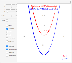 Function Transformations Wolfram