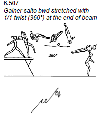 balance beam gymanstics skills