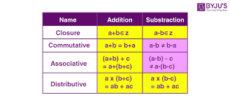 Addition And Subtraction Of Integers