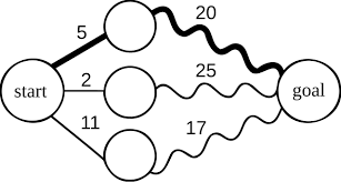 Optimal Substructure Wikipedia