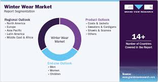 Winter Wear Market Size And Share