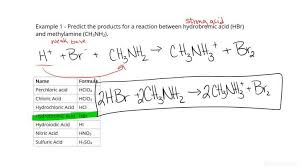 Strong Acid Weak Base Reaction