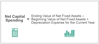 Net Capital Spending Formula Example
