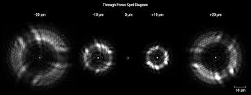 Reflective Microscope Objectives