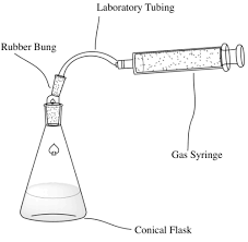 A Level Chemistry Pag 9 Rates Of