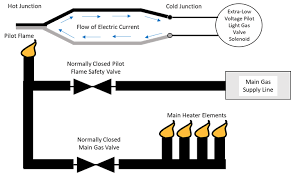 Thermo Basic Hvac