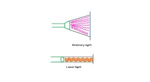 characteristics of laser wavelength