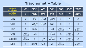 Trigonometry Table Trigonometric