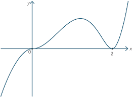 Polynomials