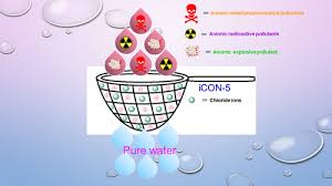 Anionic Water Contaminants