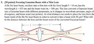 focusing gaussian beam with a thin