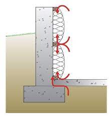 Basement Blanket Insulation Building