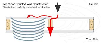 Acoustic Panels Sound Proofing