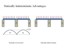 disadvantages of statically indeterminate