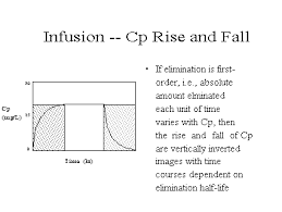 Steady State Incl Steady State