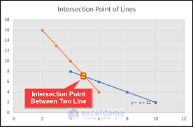 Show Intersection Point In Excel Graph