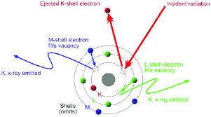 7 schematic of the characterisitic x