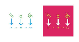 Chemical Formula Reaction Vector Art