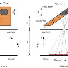 pdf x ray beam imaging sensors