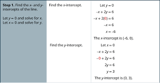 3 3 Graph With Intercepts Optional