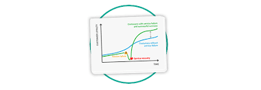 The Service Recovery Paradox Customer