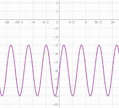 Equation Of A Cosine Function