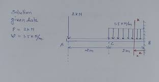 draw the shear and moment diagrams