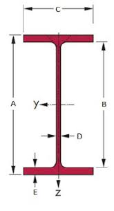 ipe 400 beam section geometry