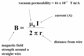 Electromagnetics Magnetic Field