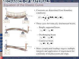 ppt deflection of beams powerpoint