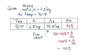 Lecture 20 Humidity Example Problems