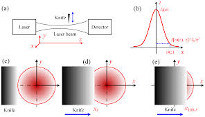 laser induced thermal therapy