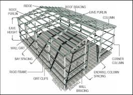 Anatomy Of A Kodiak Steel Building