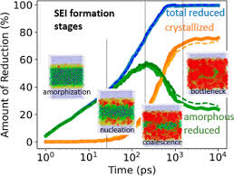 Acs Applied Materials Interfaces