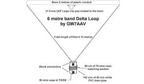 50 mhz delta loop resource detail