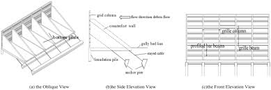 anti pulling force and displacement