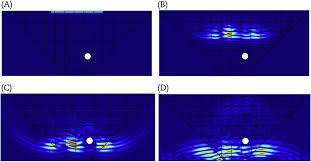 e simulation of phased array ultrasonic