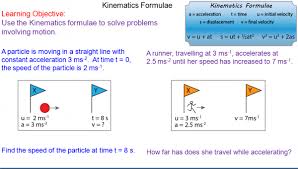 Kinematics Formulae Mr Mathematics Com