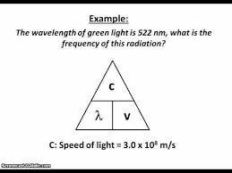Wavelength Frequency Equation