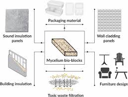 Bioblocks From Agricultural Waste