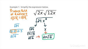 Of Radical Expressions