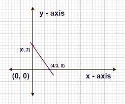 Linear Function Definition Graphs